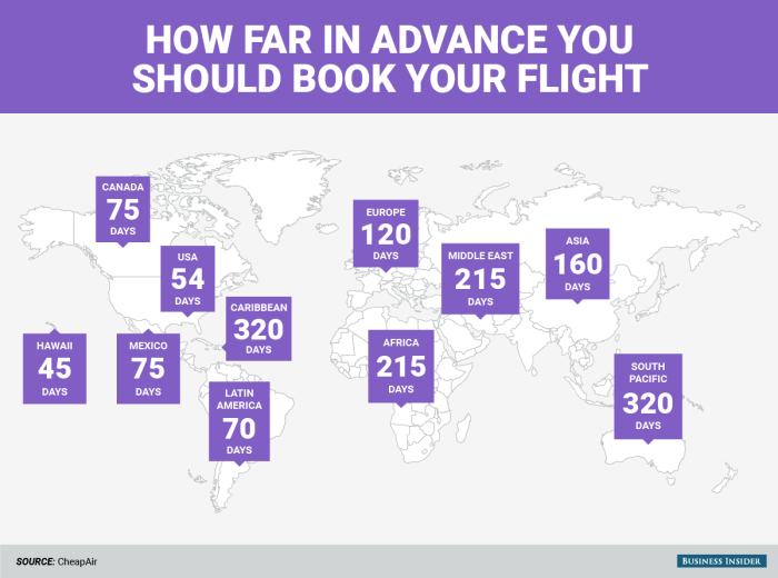 Best Time of Year to Book Domestic Flights